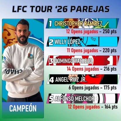 LFC Tour ’26 · clasificación de parejas