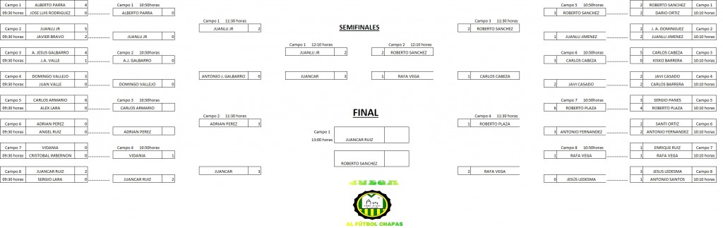 Final (click para ampliar) Final (click para ampliar)