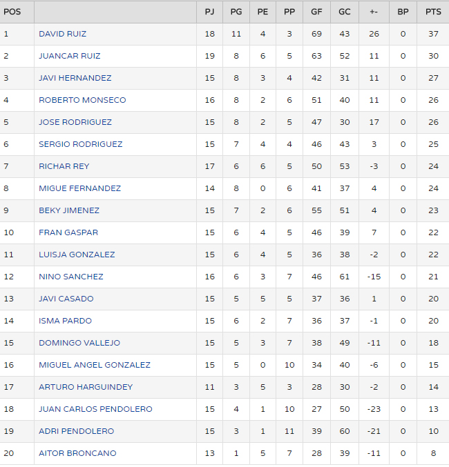 superligaclasif