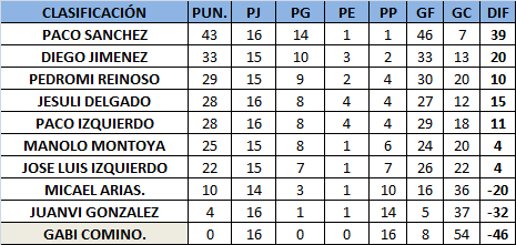 clasificacion-jornada8solana