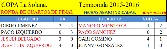 resultados-copa
